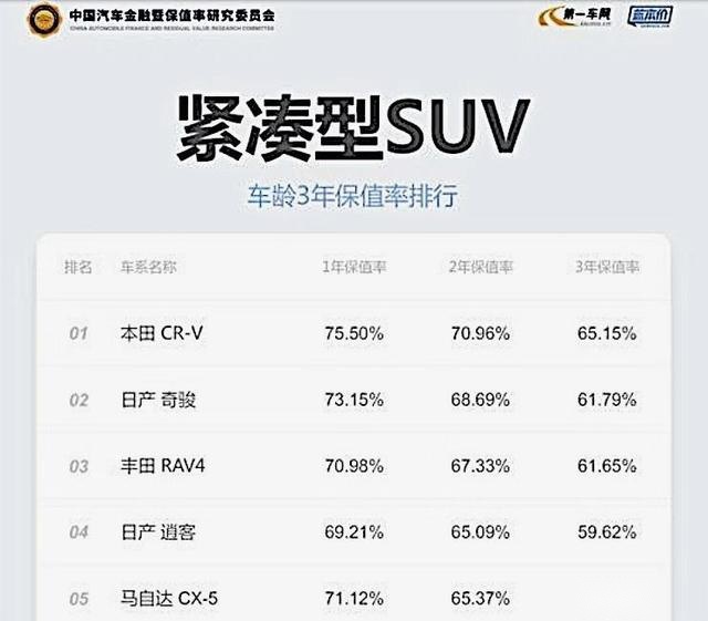 只要解决这个问题，皓影或许还真有可能把CR-V拉下马