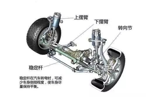 汽车横向稳定杆和瓦特连杆,有什么区别?