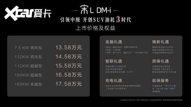 宋L DM-i震撼上市13.58万元起，大小宋双车绝杀合资燃油SUV