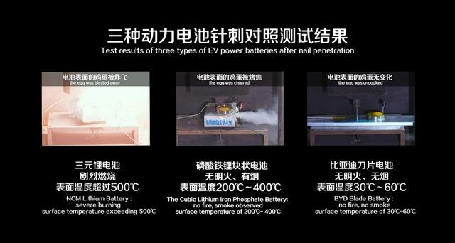 同为磷酸铁锂,刀片电池究竟特殊在哪?