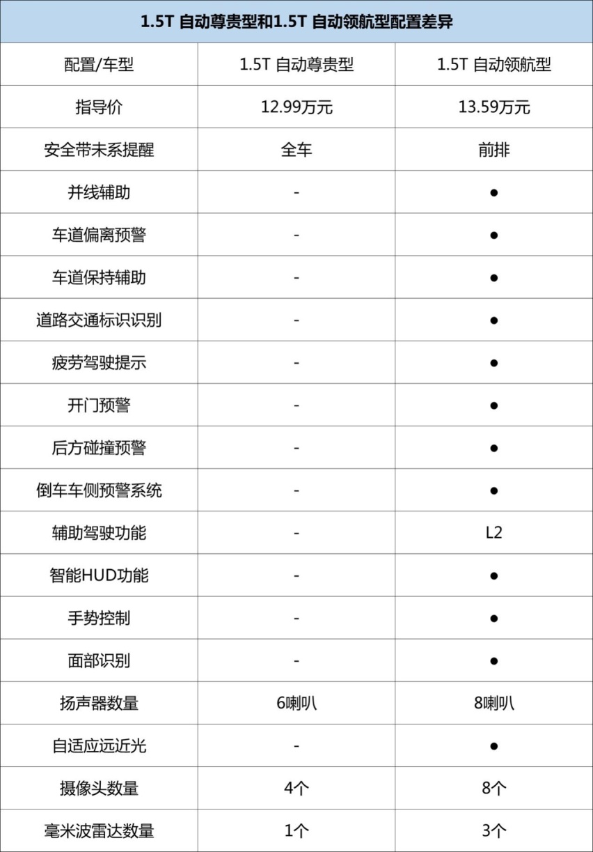 为什么它能在SUV销量榜保持前列，聊第三代长安CS75PLUS