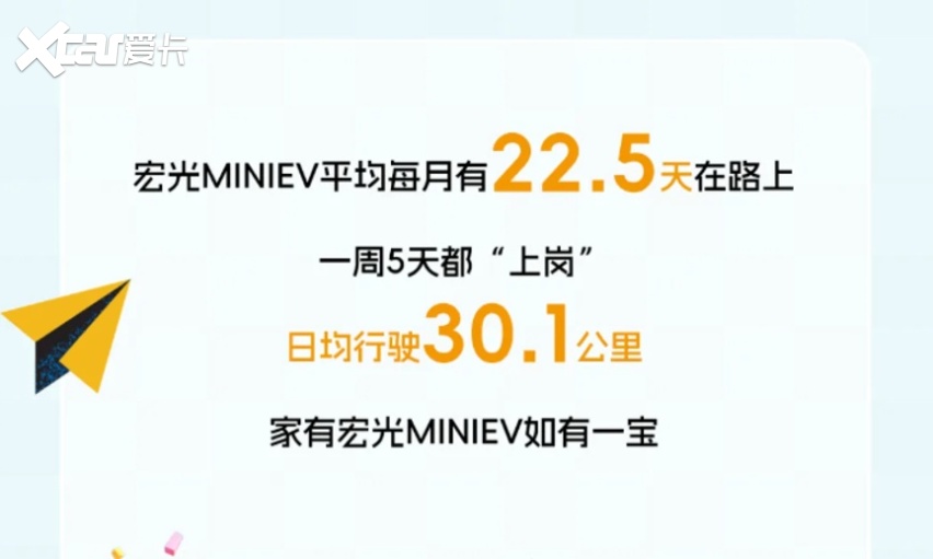 累计销量破195万,大数据解码宏光MINIEV的代步冠军之路