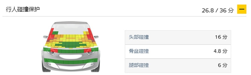 啥？日系车皮薄，德国车厚道？一台车怎样才算安全？