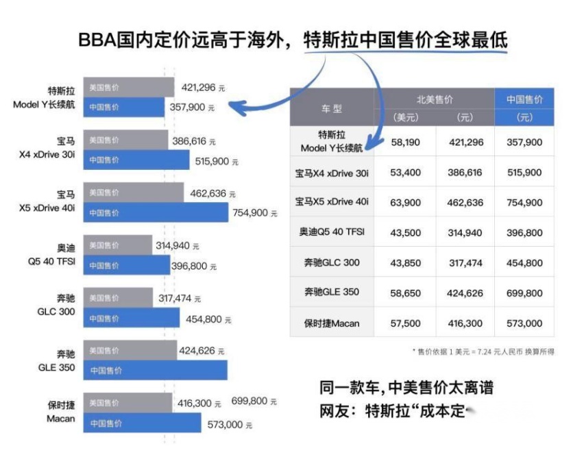 万元“国补”仅剩一月：特斯拉这波“限时诚意”太值了