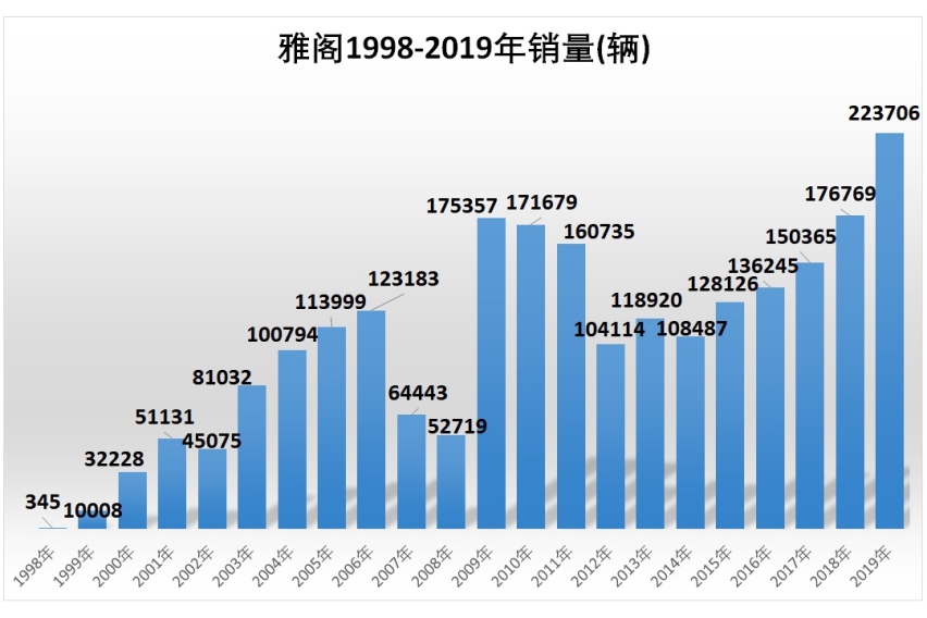 国内超1200万人选择！本田大法究竟有多好？