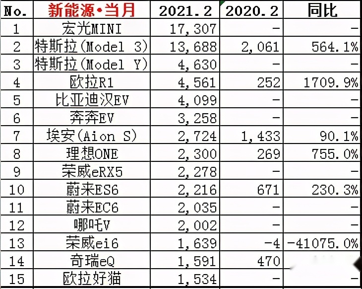 极氪诞生，吉利匆忙补上最后一块拼图