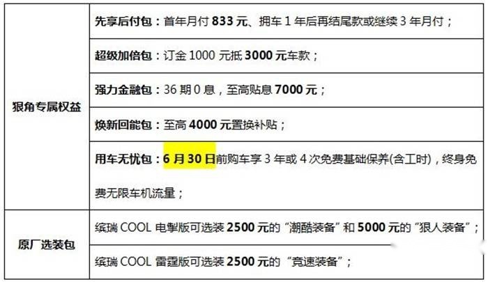 吉利“新实力国民轿跑”缤瑞COOL正式上市，售价9.48万元起