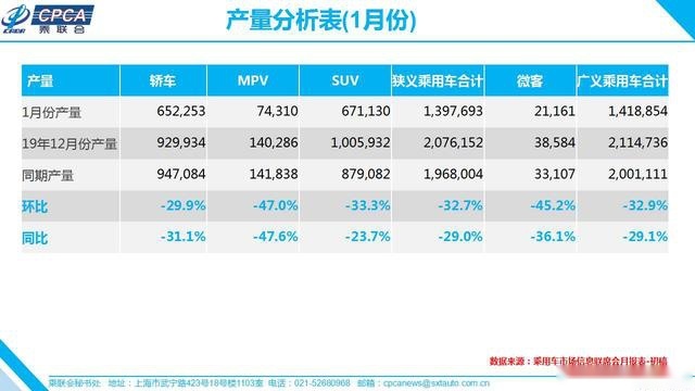 近5年来汽车销量历史新低 1月份奔驰异军突起