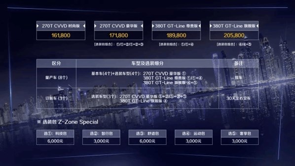 凯酷（ALL NEW K5）开售 包牌价16.18万起