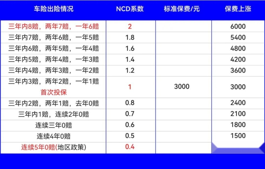 车险二次综改启动，“电动爹”这回真的伤不起？
