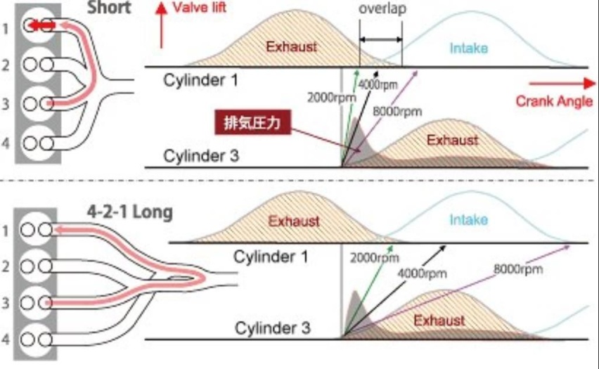 马自达昂克赛拉2.0L质擎版实用吗，13:1高压缩比引擎如何处理密封