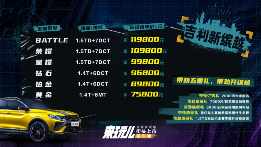 吉利新缤越：七万五买钢炮！