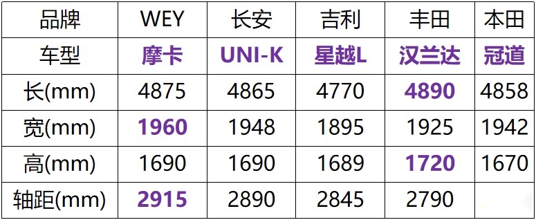 轴距超2米9！和坦克300师出同门，WEY摩卡能成为爆款么？