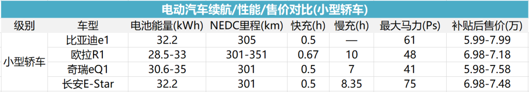 比亚迪的电动车，真的比吉利/长安/广汽/上汽强吗？