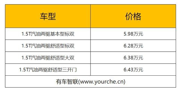 售价5.98万元起/共推四款车型 中兴小老虎1.5T车型上市