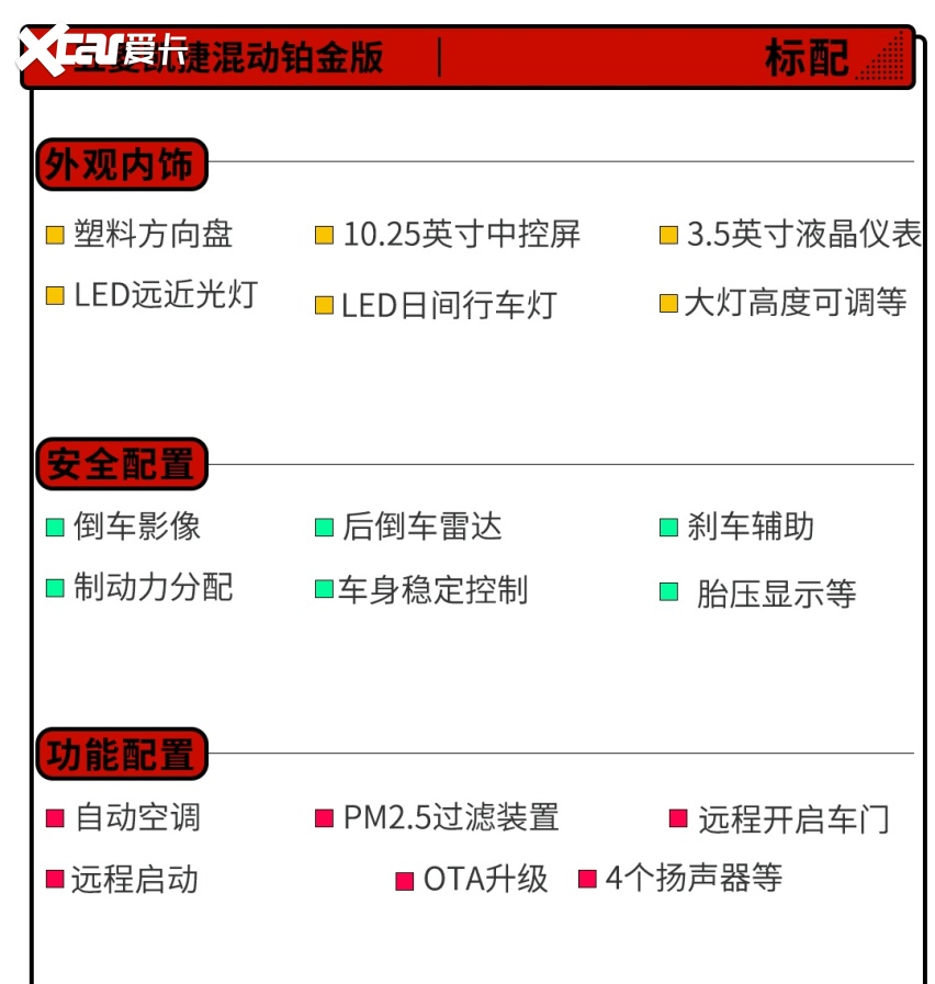 起售价12.98万！这五菱MPV搭2.0L混动 这样选最划算！