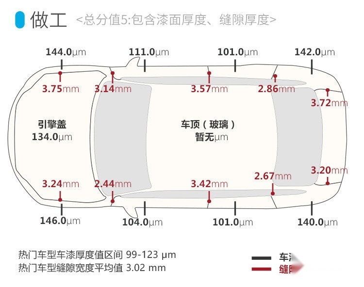 越骂越香 订单爆满！这台30万级SUV实力真有那么强？