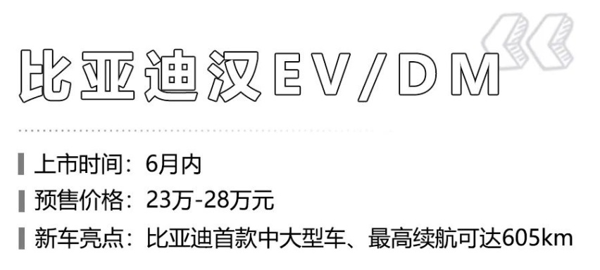 广汽新能源Aion V领衔，这6款重磅新能源车在6月上市
