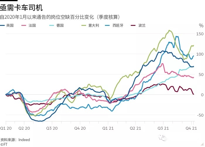 欧洲卡车司机短缺变得“极其危险”