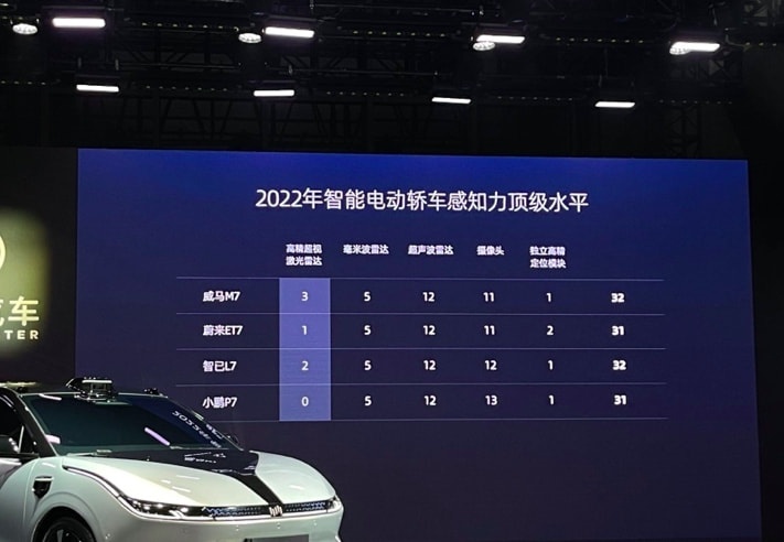 威马M7新鲜亮相，4930mm长度+UWB超宽带通信技术，科技性超出想