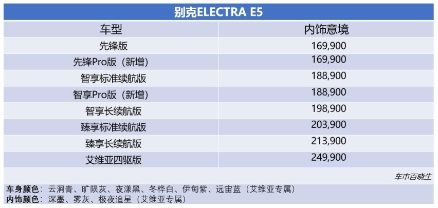 别克ELECTRA E5新增两款车型 全系价值焕新