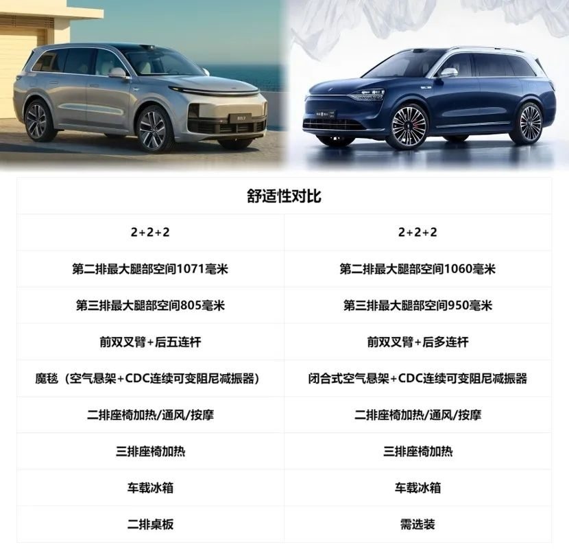 500万PK1000万，理想L9与问界M9到底谁更强？