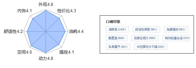 全免购置税+绿牌，比亚迪的宋PLUS DM-i销量太火爆！