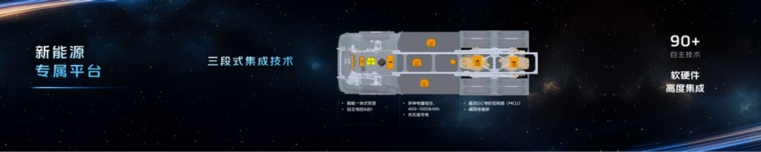 福田汽车828品牌之夜，全新平台重卡欧曼银河9揭开面纱