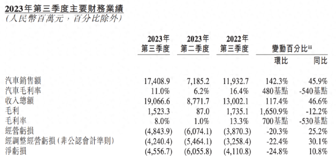 令人唏嘘！“蔚小理”不再齐头并进，蔚来、小鹏与理想渐行渐远