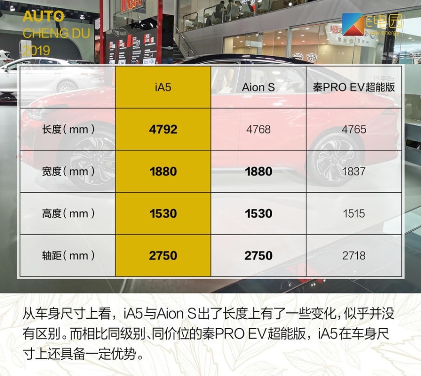 “换汤不换药”的合资车型？广汽丰田iA5实拍解析