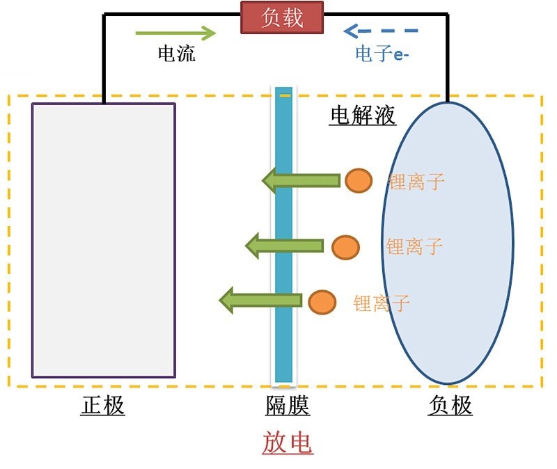 续航超1000公里，半固态电池就是电车的终点？