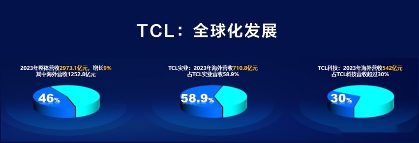 从TCL看产业领军企业的使命与贡献