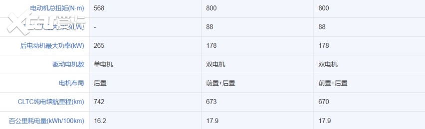 续航超700km！起售价不到100万的奔驰旗舰级！EQS SUV有多强