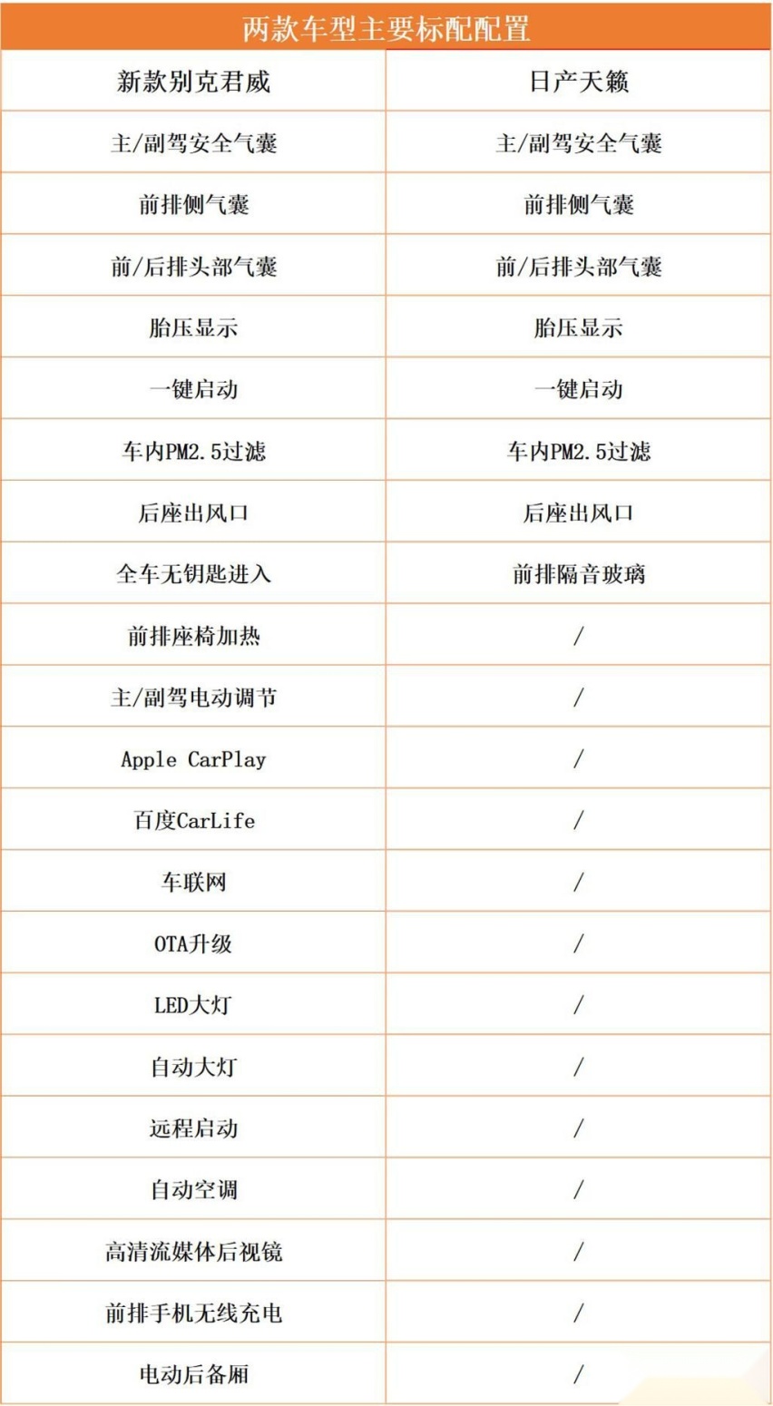 别克君威VS日产天籁，谁才是20万级合资B级车标杆？