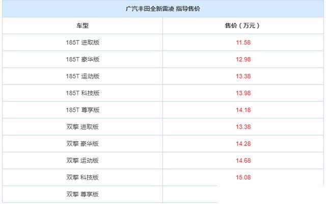 全新TNGA架构版雷凌11.58万开卖，双擎13.38万起步