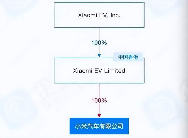 又一家来自开曼群岛的新造车势力 首款新车今天发布价格