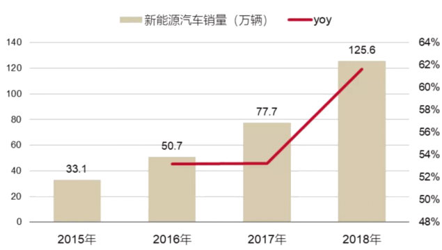 国产当自强，从宝骏E100的成功，看中国新能源汽车的未来
