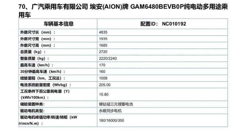广汽埃安：年初立的“flag”全部都实现了！