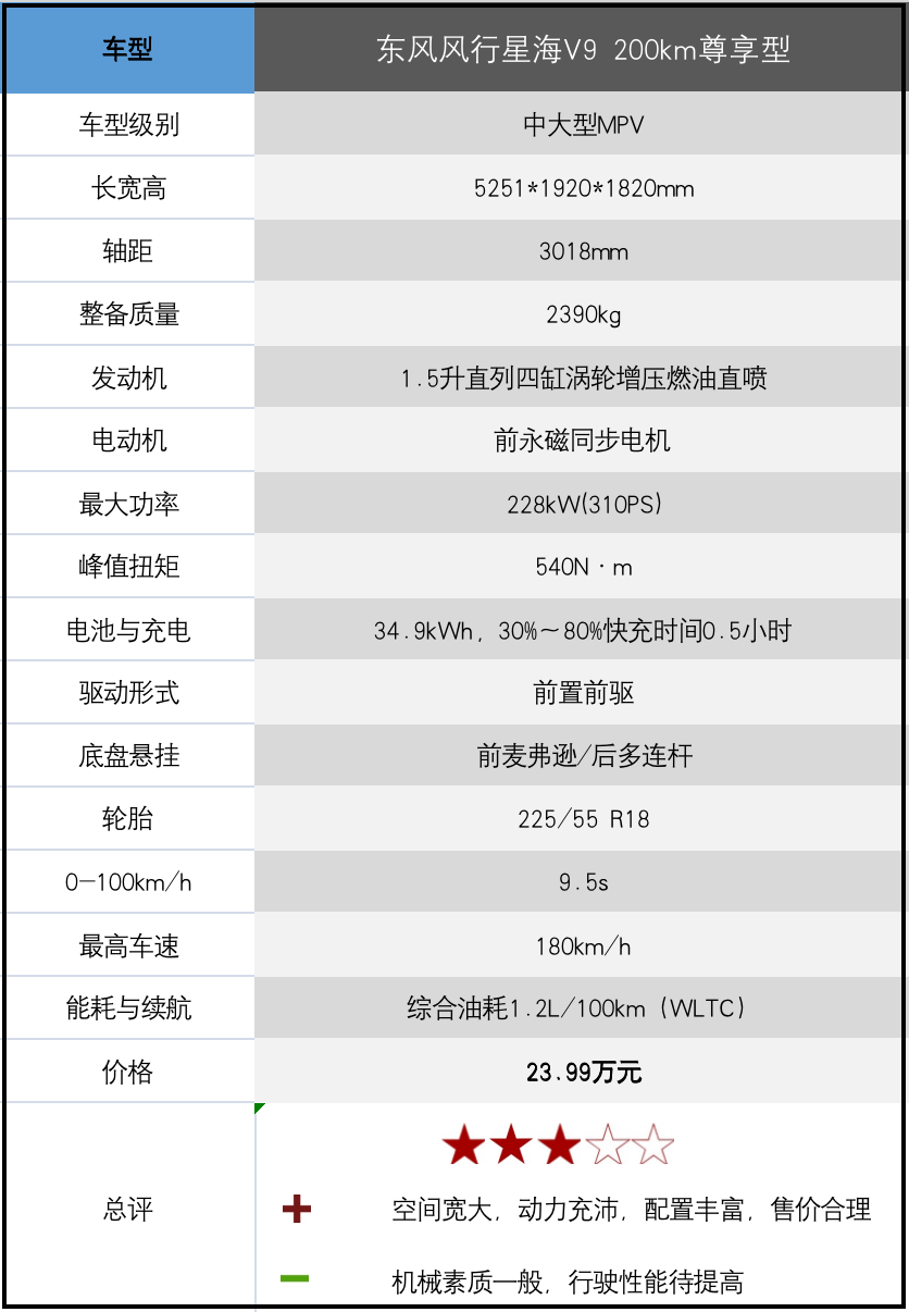 东风huv长宽高参数图片