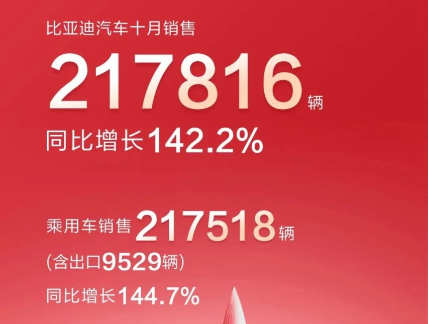 护卫舰07内饰曝光，今年比亚迪冲击190万辆很有可能！