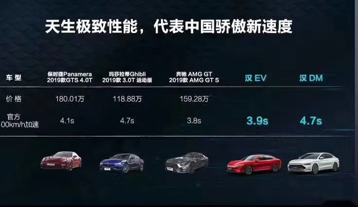 汉的四板斧，能不能为比亚迪砍出一条生路？