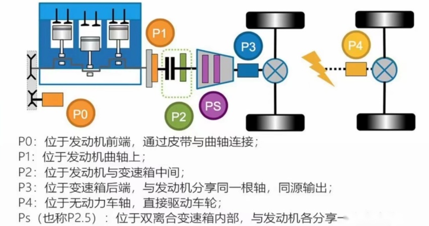 用两驱的成本实现四驱？枭龙MAX的Hi4技术能比过比亚迪DM-i？