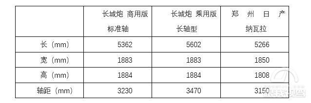 炮轰国内商用皮卡市场 宜家宜商的长城炮商用版的确能“装”