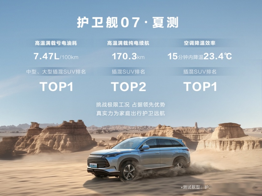 比亚迪护卫舰07夏测成绩出炉，油耗、续航、舒适多项领跑