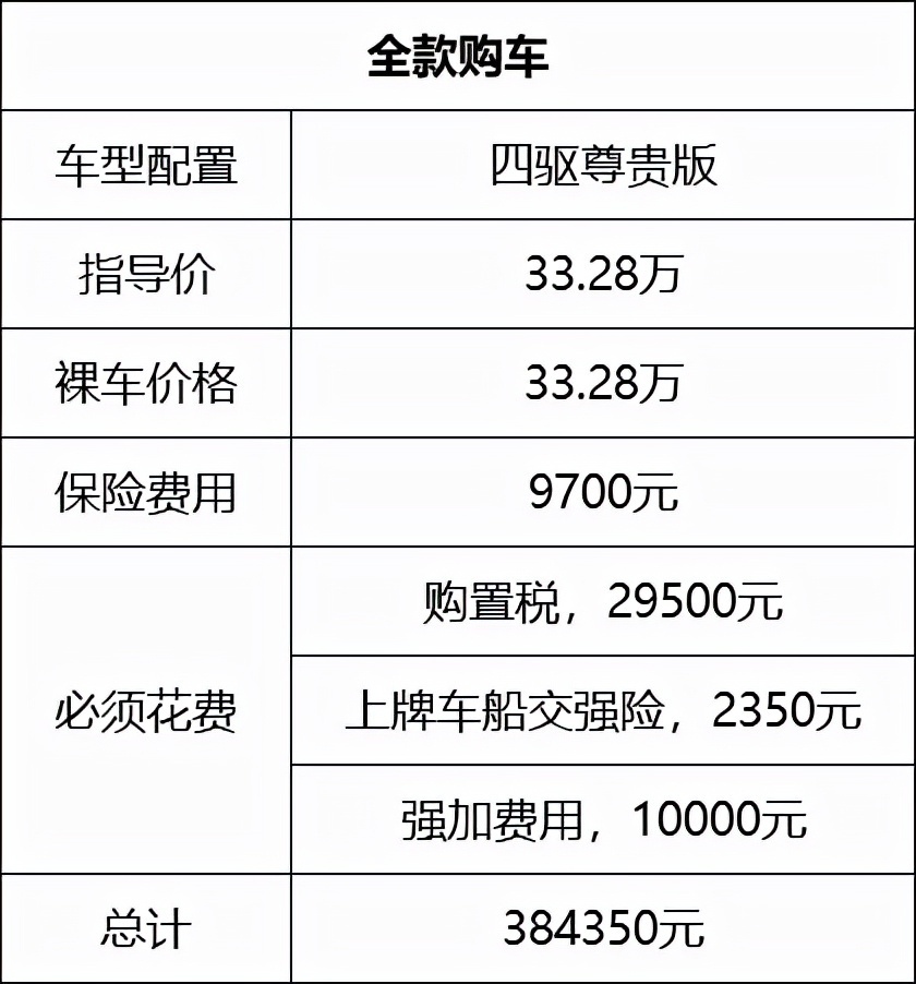 皇冠陆放压制住了汉兰达的加价，自己却玩起了加价