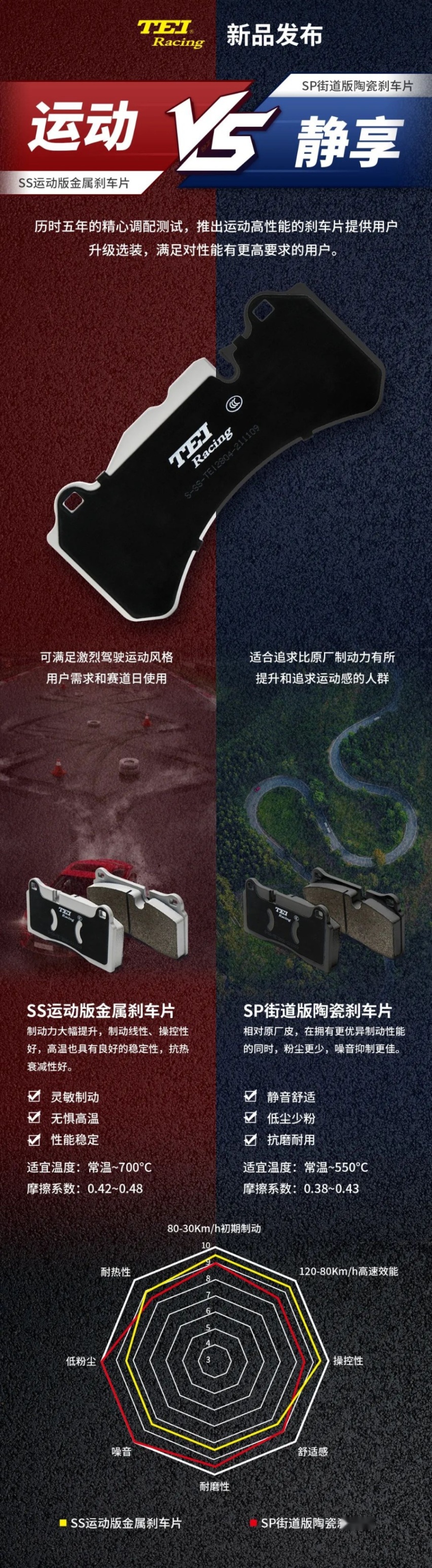 传祺GS8刹车偏软怎么解决，升级改装TEI刹车P60ES六活塞卡钳套件