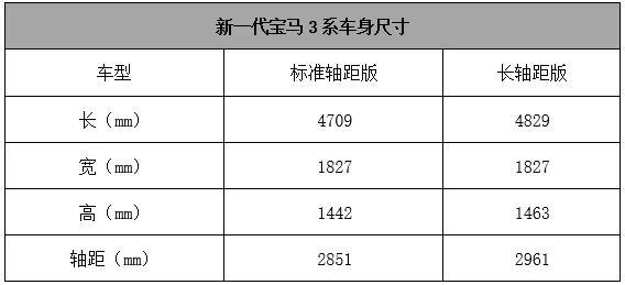 国产新3系、新X3 M/X4 M全来了，上海车展怎少得了宝马
