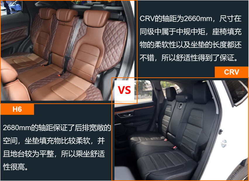 自主与合资SUV销量榜第一 H6和CRV产品力差多少