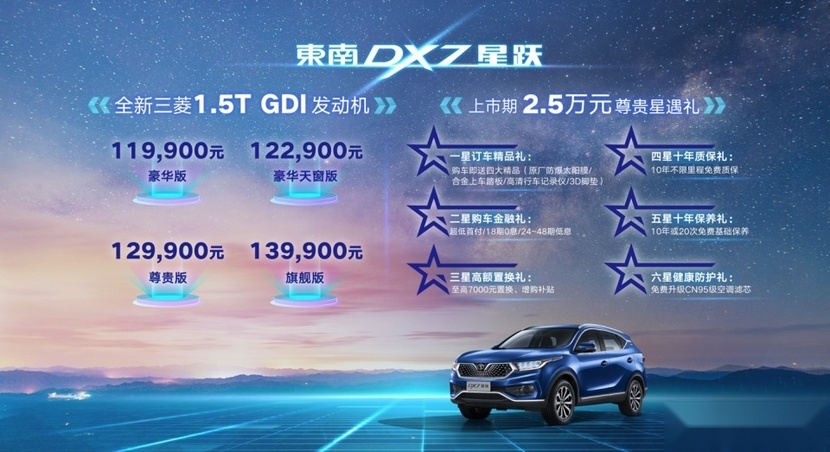 搭载全新三菱1.5T发动机 东南DX7星跃11.99万上市
