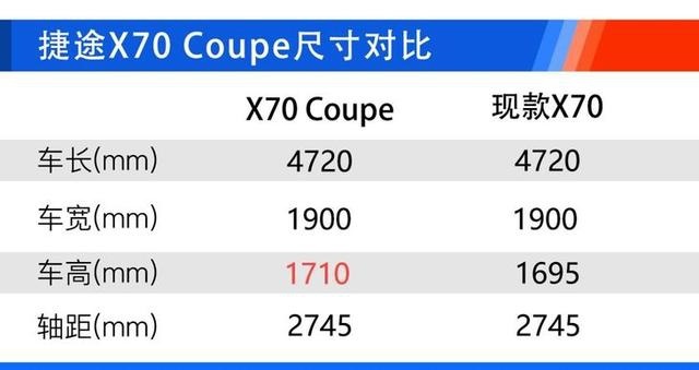 X70 Coupe等五款新车将推出 捷途汽车明年新车规划曝光